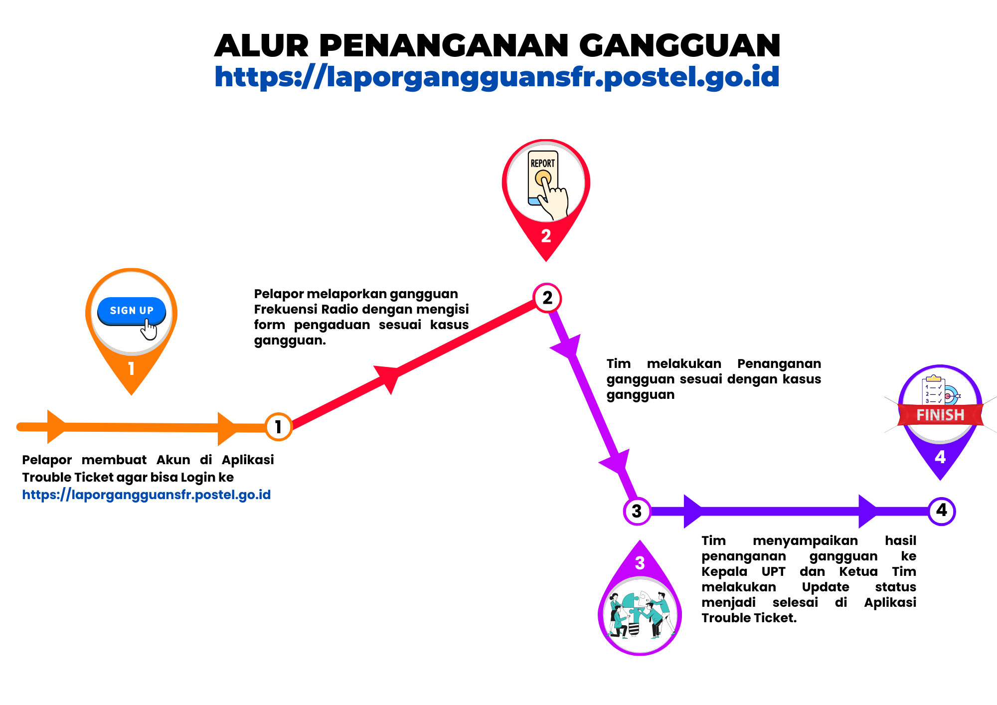 Lapor Gangguan Frekuensi Download 1