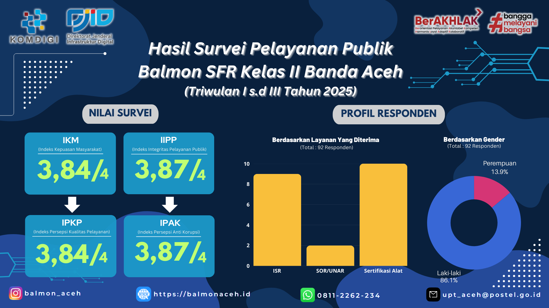 Foto Berita SKM Website Tw 3 2025