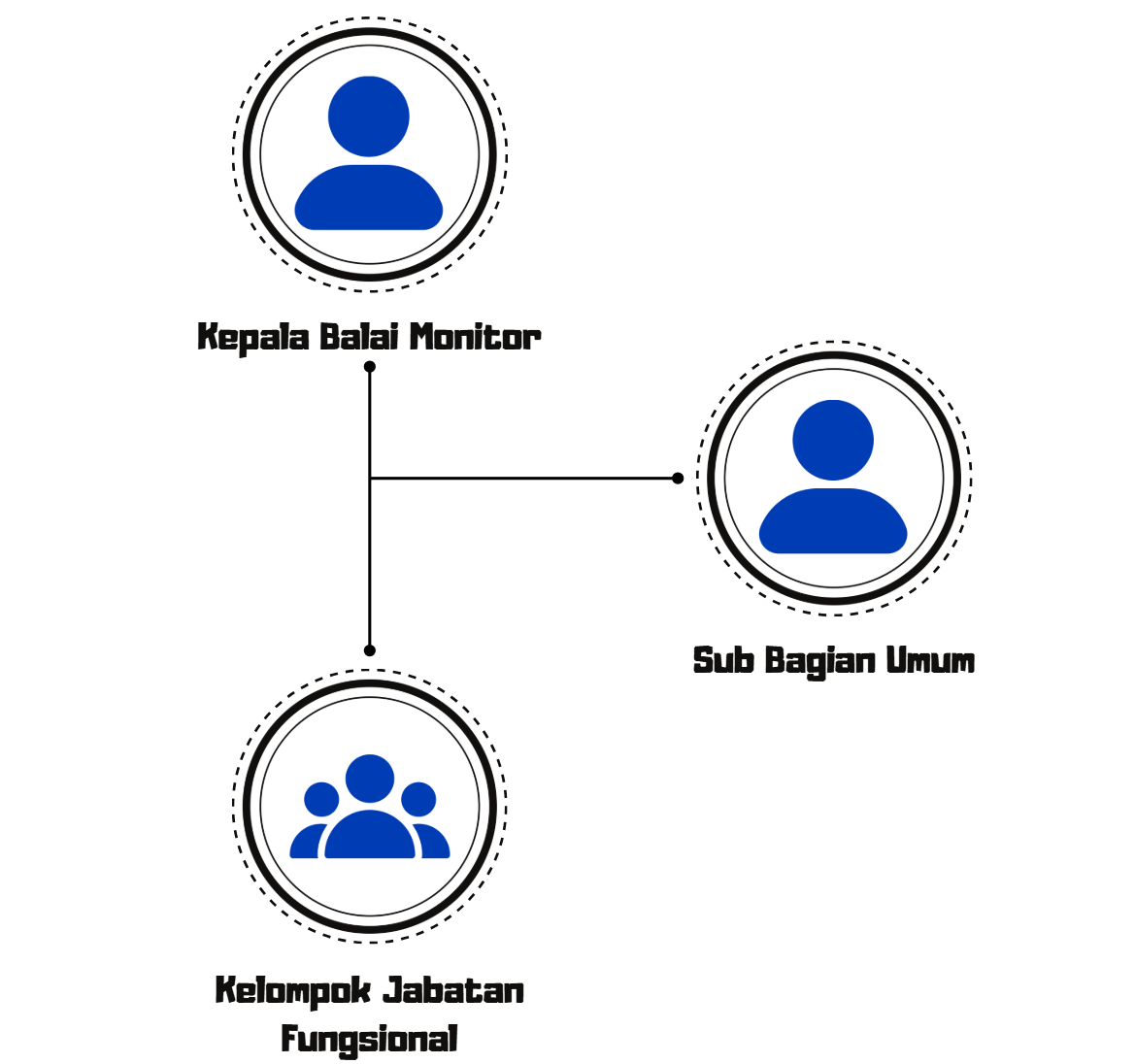 Profil screenshot 2025 10 20 110616