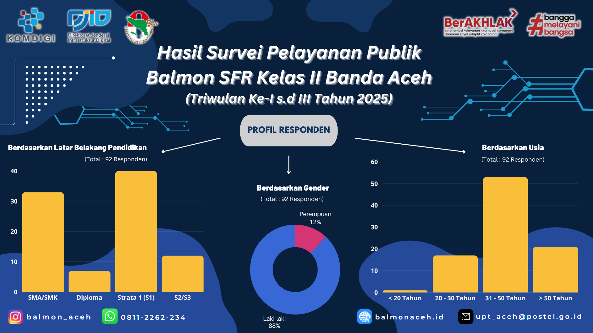 rapat kerja monitoring dan evaluasi (2)