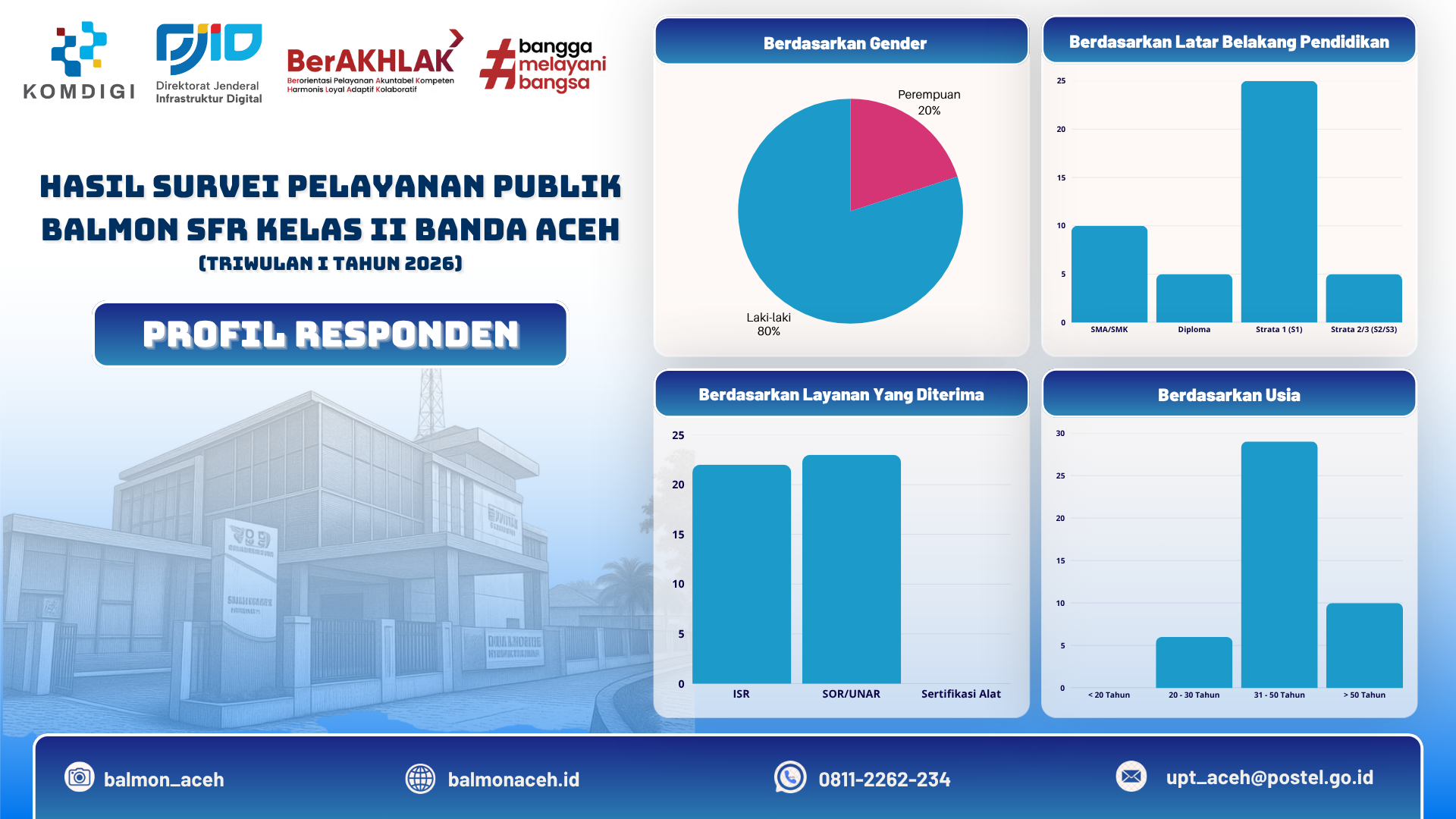 Survey Kepuasan Masyarakat rapat kerja monitoring dan evaluasi (6)