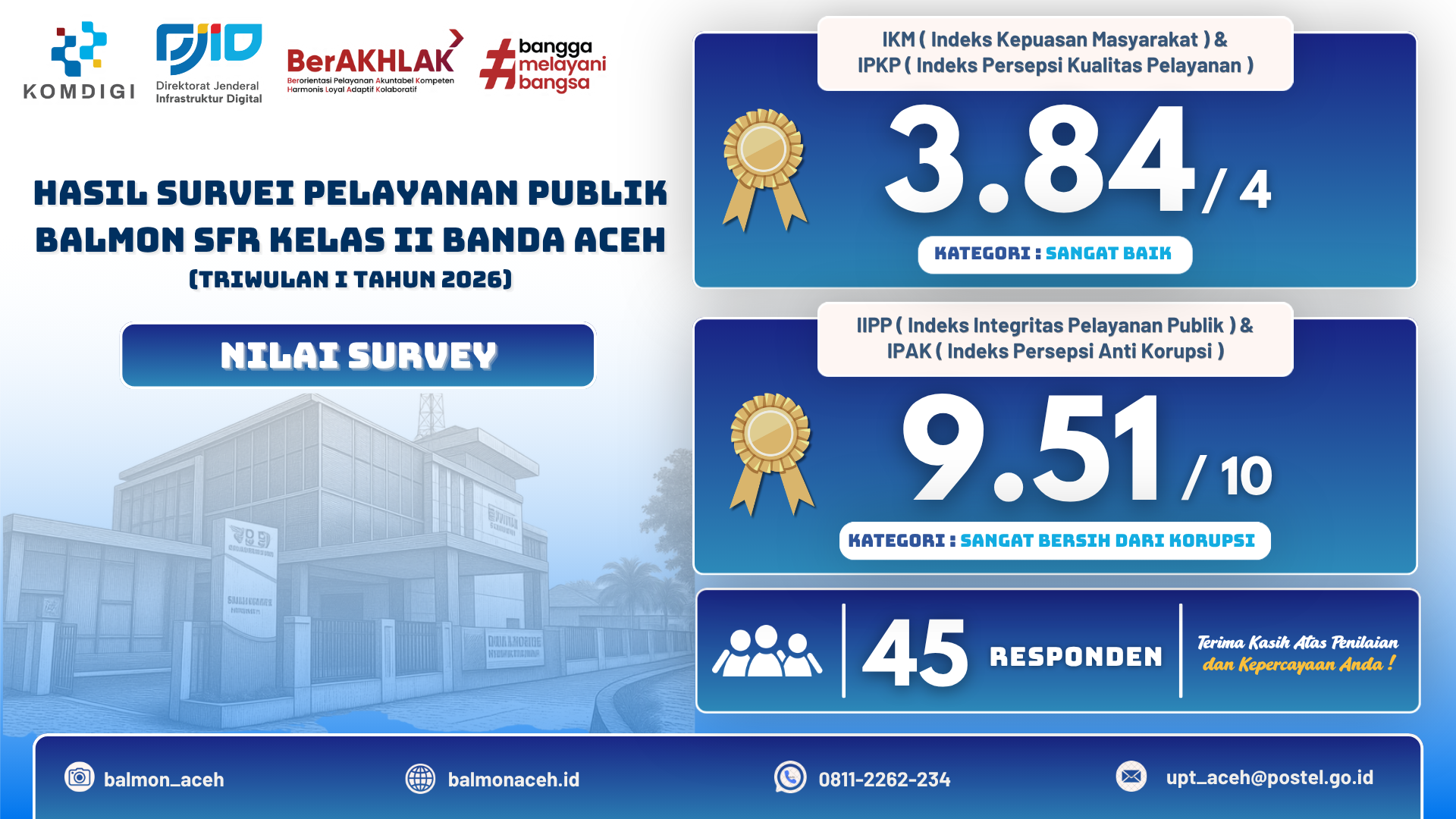 Survey Kepuasan Masyarakat rapat kerja monitoring dan evaluasi (7)