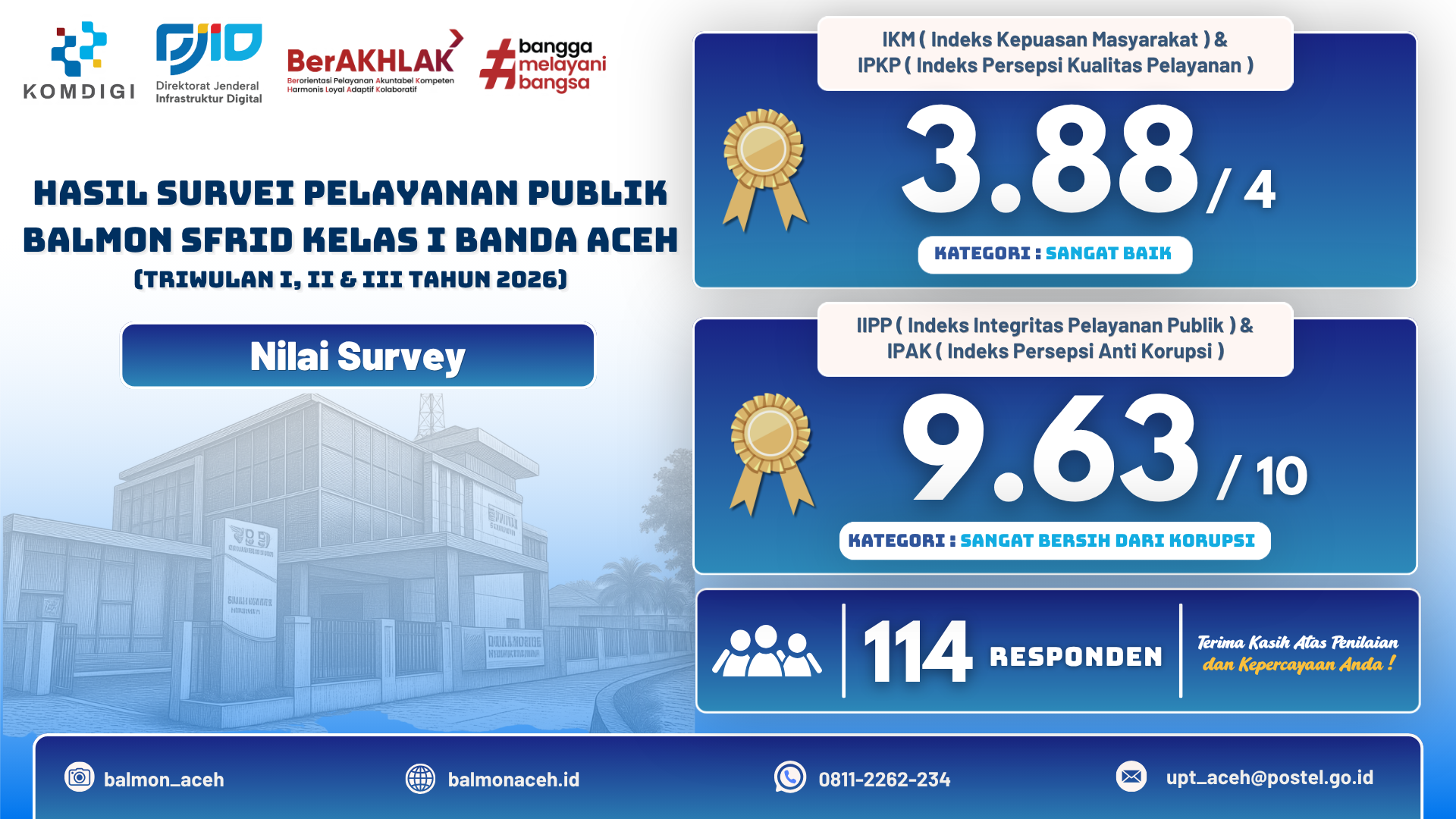 Survey Kepuasan Masyarakat 48