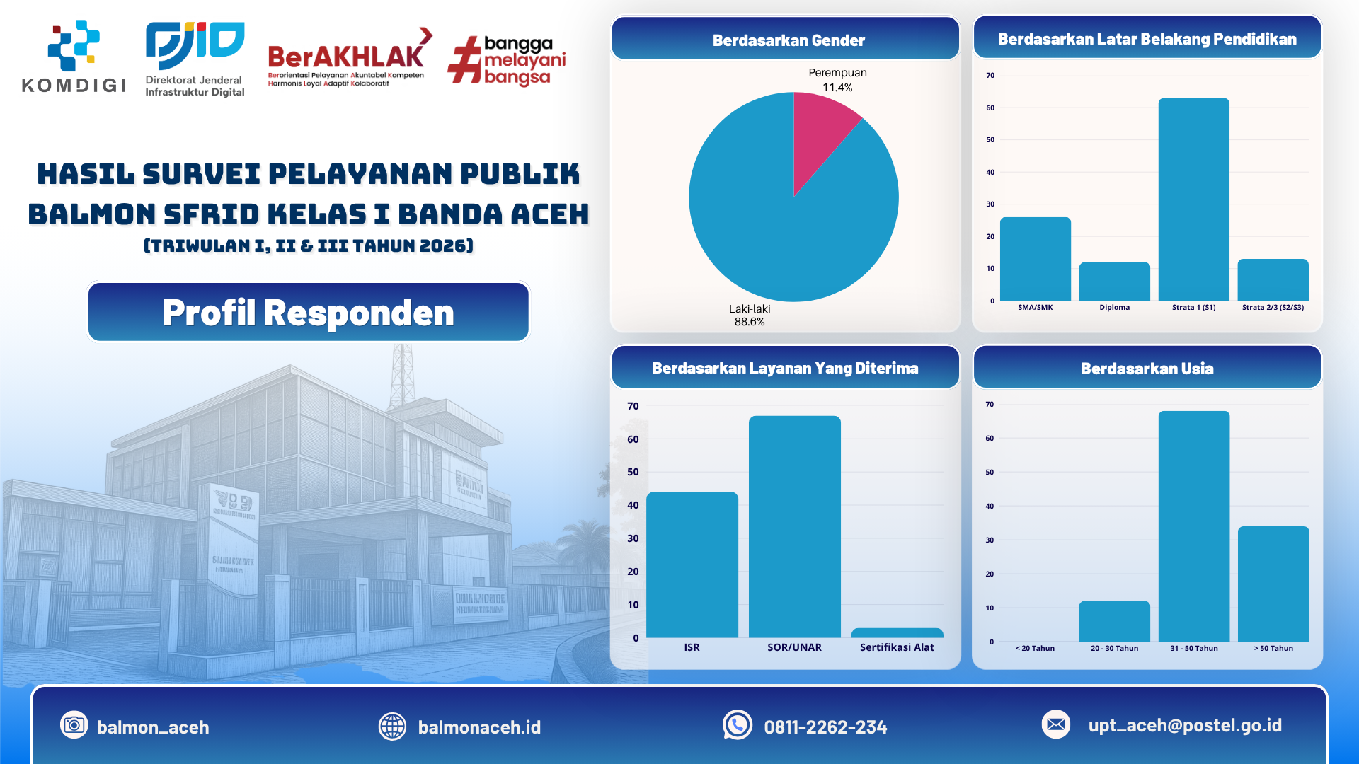 Survey Kepuasan Masyarakat 49